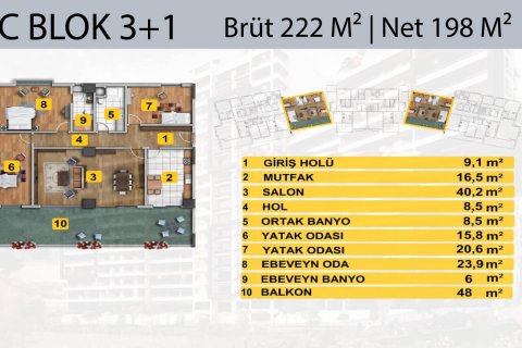 Bauprojekt  in Karadeniz Eregli, Zonguldak, Türkei Nr. 38929 - 10