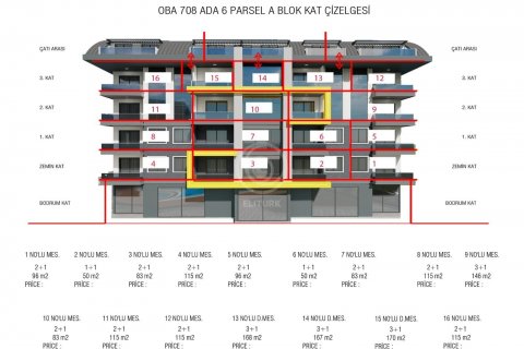 2+1 Wohnung in Oba Kent Evleri Residence &#8212; стильные квартиры в популярном европейском районе Аланьи, Alanya, Antalya, Türkei Nr. 56644 - 26