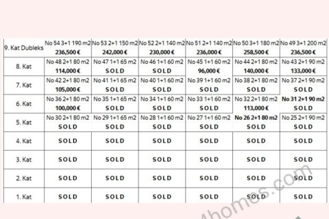 Продажа квартиры в Аланье, Анталья, Турция 1+1, 60м2, №5290 – фото 19