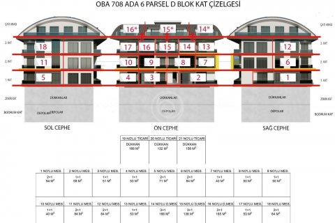 Продажа квартиры  в Аланье, Анталье, Турция 2+1, 71м2, №56644 – фото 21