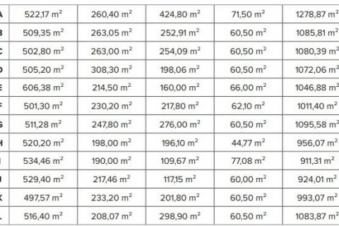 Продажа виллы  в Ялыкаваке, Мугле, Турция 4 комн., 497м2, №83546 – фото 9